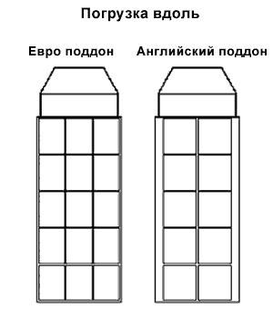 нестандартный поддон