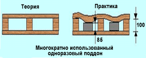 Проблема 2